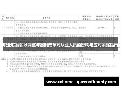 职业联赛薪酬调整与赛制改革对从业人员的影响与应对策略指南 职业联赛薪酬调整与赛制改革对从业人员的影响与应对策略指南
