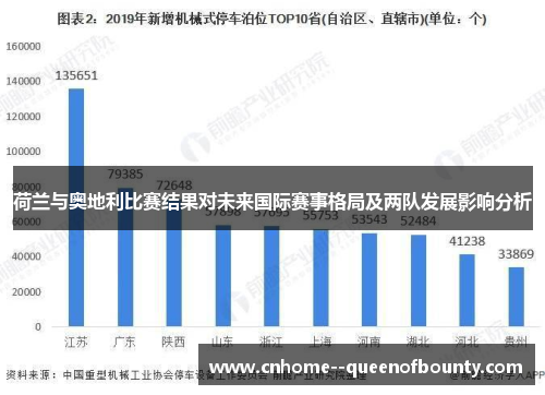荷兰与奥地利比赛结果对未来国际赛事格局及两队发展影响分析 荷兰与奥地利比赛结果对未来国际赛事格局及两队发展影响分析