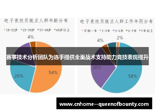 赛事技术分析团队为选手提供全面战术支持助力竞技表现提升 赛事技术分析团队为选手提供全面战术支持助力竞技表现提升