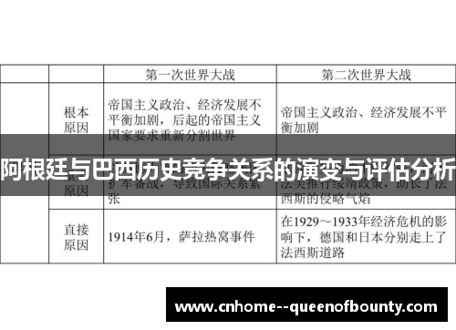 阿根廷与巴西历史竞争关系的演变与评估分析
