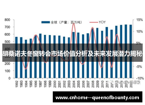 胡桑诺夫冬窗转会市场价值分析及未来发展潜力揭秘 胡桑诺夫冬窗转会市场价值分析及未来发展潜力揭秘