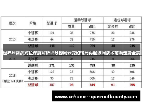 世界杯备战对位深度解析积分榜风云变幻格局再起波澜战术前瞻走势全景