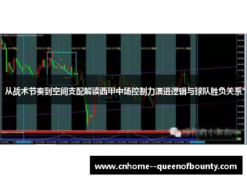 从战术节奏到空间支配解读西甲中场控制力演进逻辑与球队胜负关系