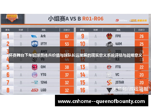 杯赛舞台下年轻球员练兵价值与球队长远发展的现实意义系统评估与战略意义