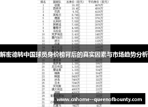 解密德转中国球员身价榜背后的真实因素与市场趋势分析 解密德转中国球员身价榜背后的真实因素与市场趋势分析