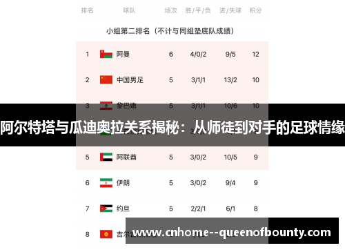 阿尔特塔与瓜迪奥拉关系揭秘：从师徒到对手的足球情缘