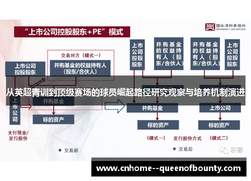 从英超青训到顶级赛场的球员崛起路径研究观察与培养机制演进